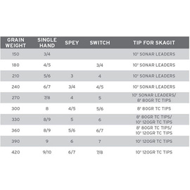 Scientific Anglers Spey Lite Skagit Integrated