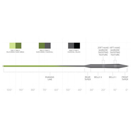 Scientific Anglers Sonar Stillwater Seamless Density I/S3