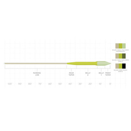 Scientific Anglers Sonar Titan Sink Tip WF